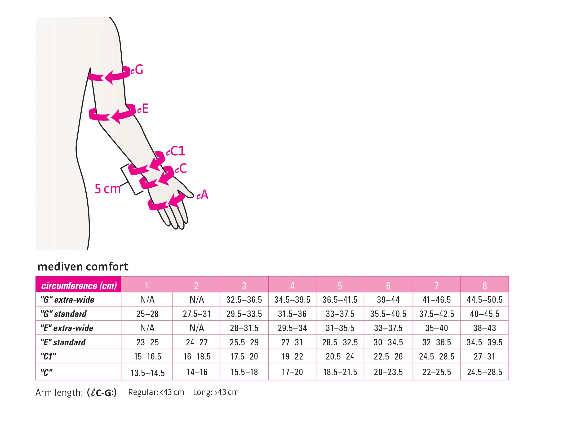 mediven comfort 20-30 arm sleeve standard extra-wide